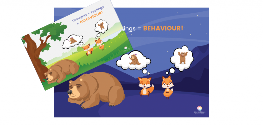 Thoughts – Feelings – Behaviour Connection
